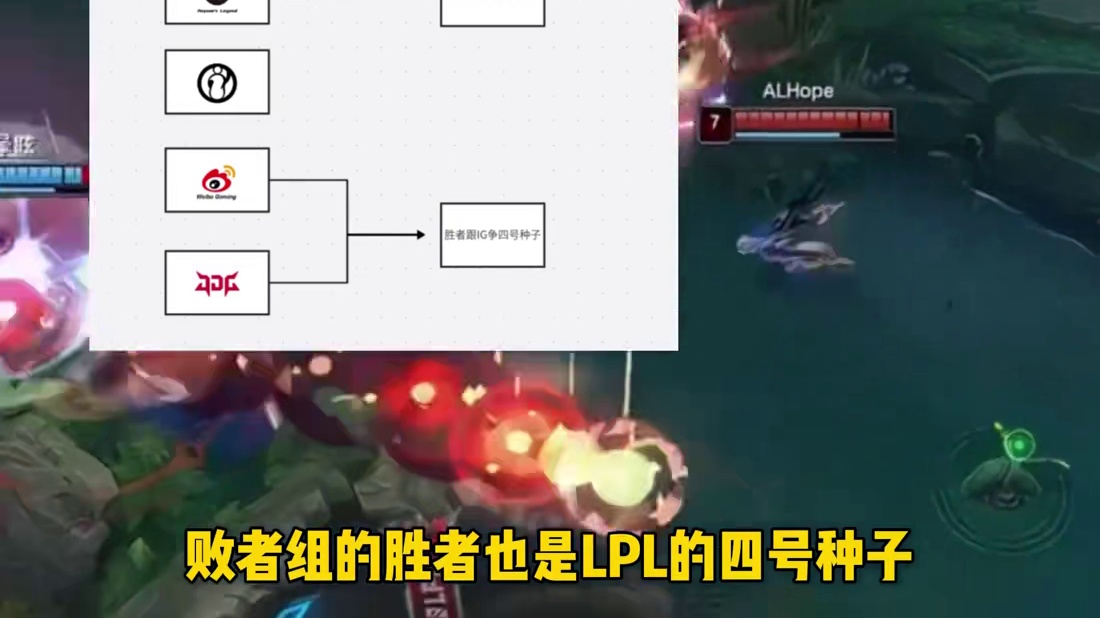 如今世界赛的形式，即使IG进世界赛也是17强回家 #IG #宁王 #LCK #T1 #2025LPL