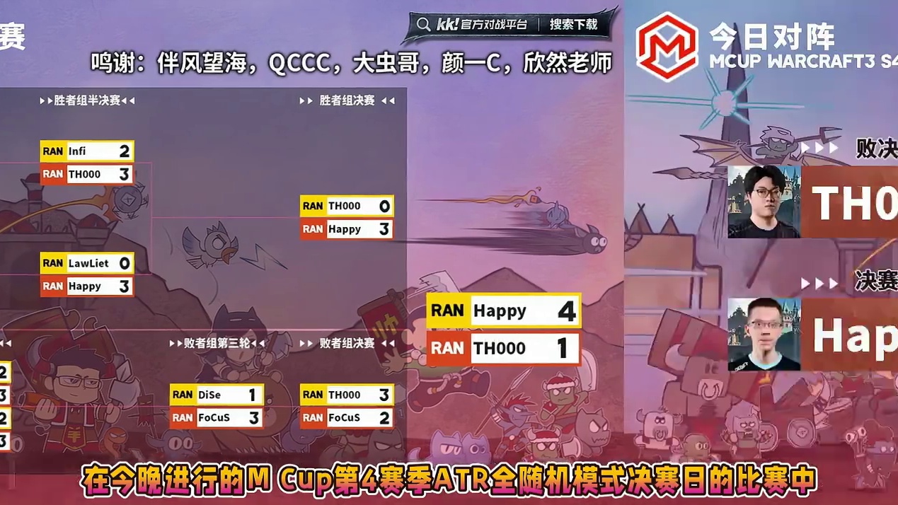 Happy三连冠，TH000获得亚军，FoCuS季军！ 9月20日Mcup全随机ATR魔兽争霸趣味赛
