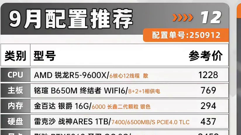 R5 9600X+5060深度测评，高帧电竞丝滑到哭？ 2025！学生党毕业神机！AMD R5 96