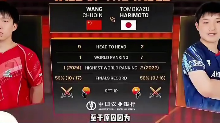 张本智和称战胜中国 顶级选手有一前提条件， 樊振东、林诗栋更容易对付