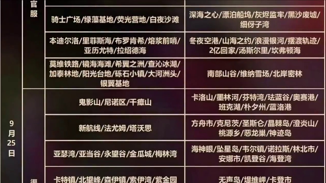 明日之后希望谷地合区，除了秋日森林还有哪些区没有合区过？#明日之后 #明日之后赚金计划 #真实生活分