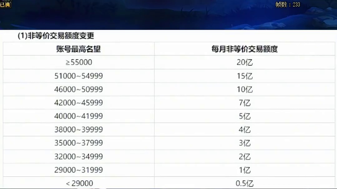 DNF策划终于对经济系统出手了，违规账号最多封号十年！ #DNF金秋版本上线  #DNF雾岚黄昏战 