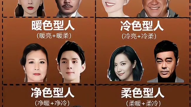 2025秋冬流行色：落日棕橘，谁穿显白？ 与你的肤色无关，而是你头面部整体的发色、眼睛以及肤色三者之