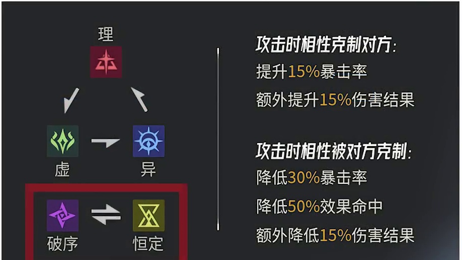 《伊瑟》配队不迷茫，PVE阵容搭配核心思路一条龙 #伊瑟 #伊瑟公测 #伊瑟玩出新招 #分享你的伊瑟