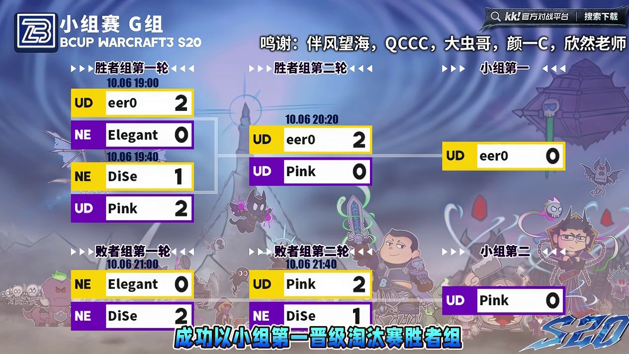 eer0，Pink晋级淘汰赛！ 10月6日Bcup魔兽争霸赛第20赛季G组战报，BMN解说！
#魔兽