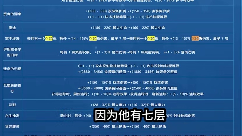 【火炬之光SS10】新赛季蓝贴更新，召唤下赛季也能飞雷神刷图 