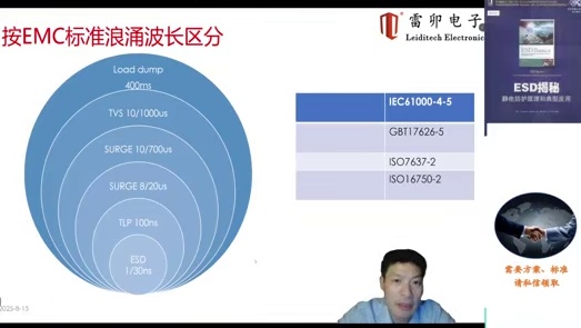 (4）静电浪涌测试波形标准与能量评估抛负载