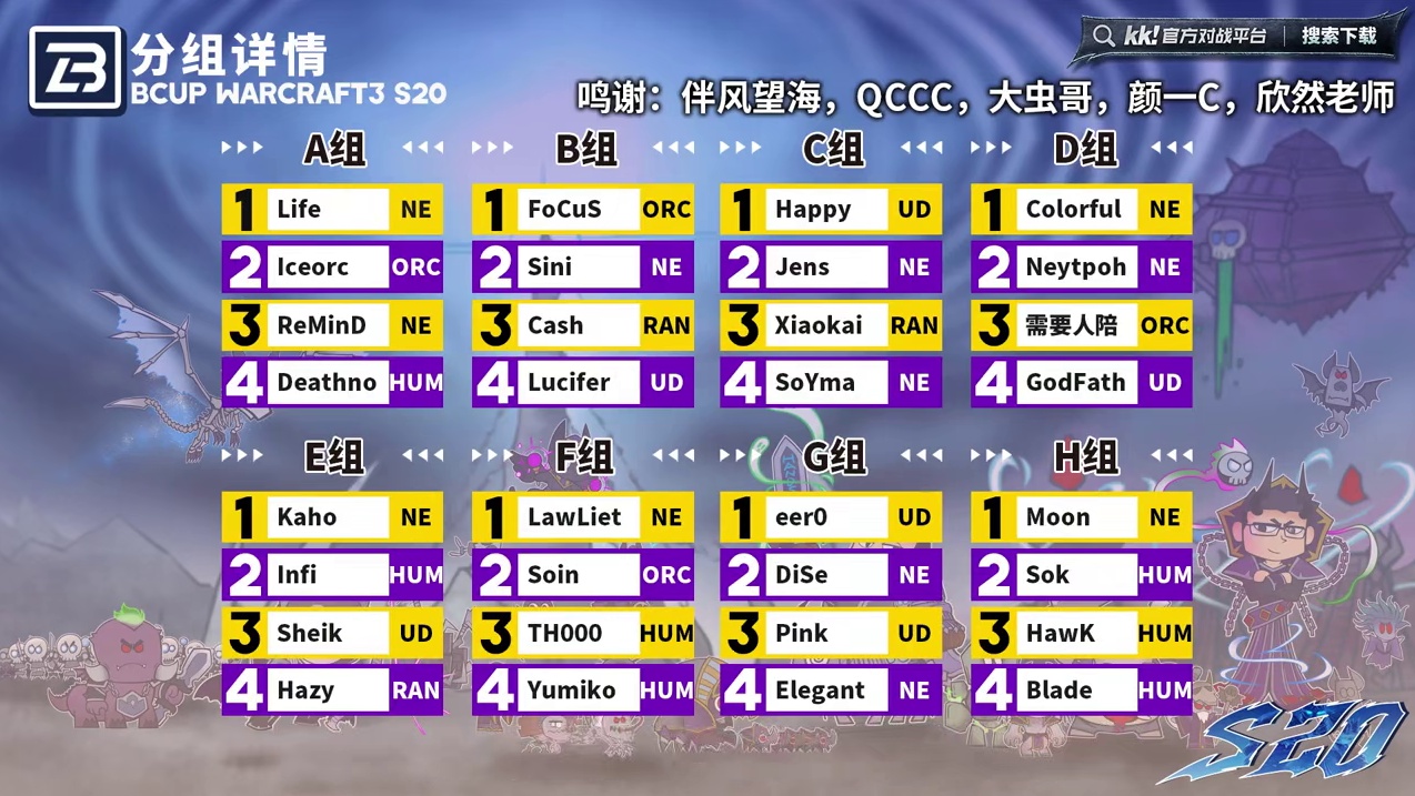 Happy，Jens，小凯，SoYma登场！ 10月9日19点直播Bcup魔兽争霸赛第20赛季C组小