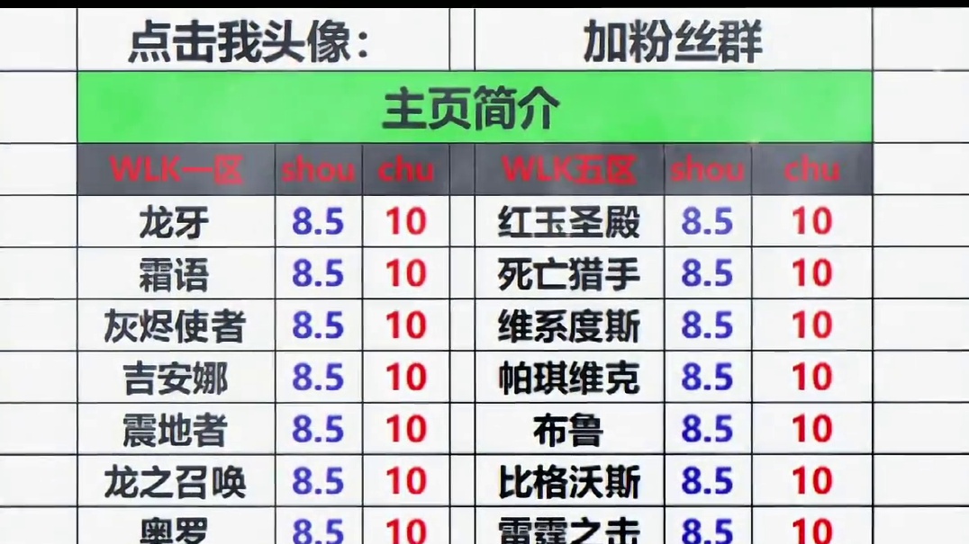 10日比例