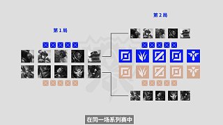 2025全球總決賽賽制說明