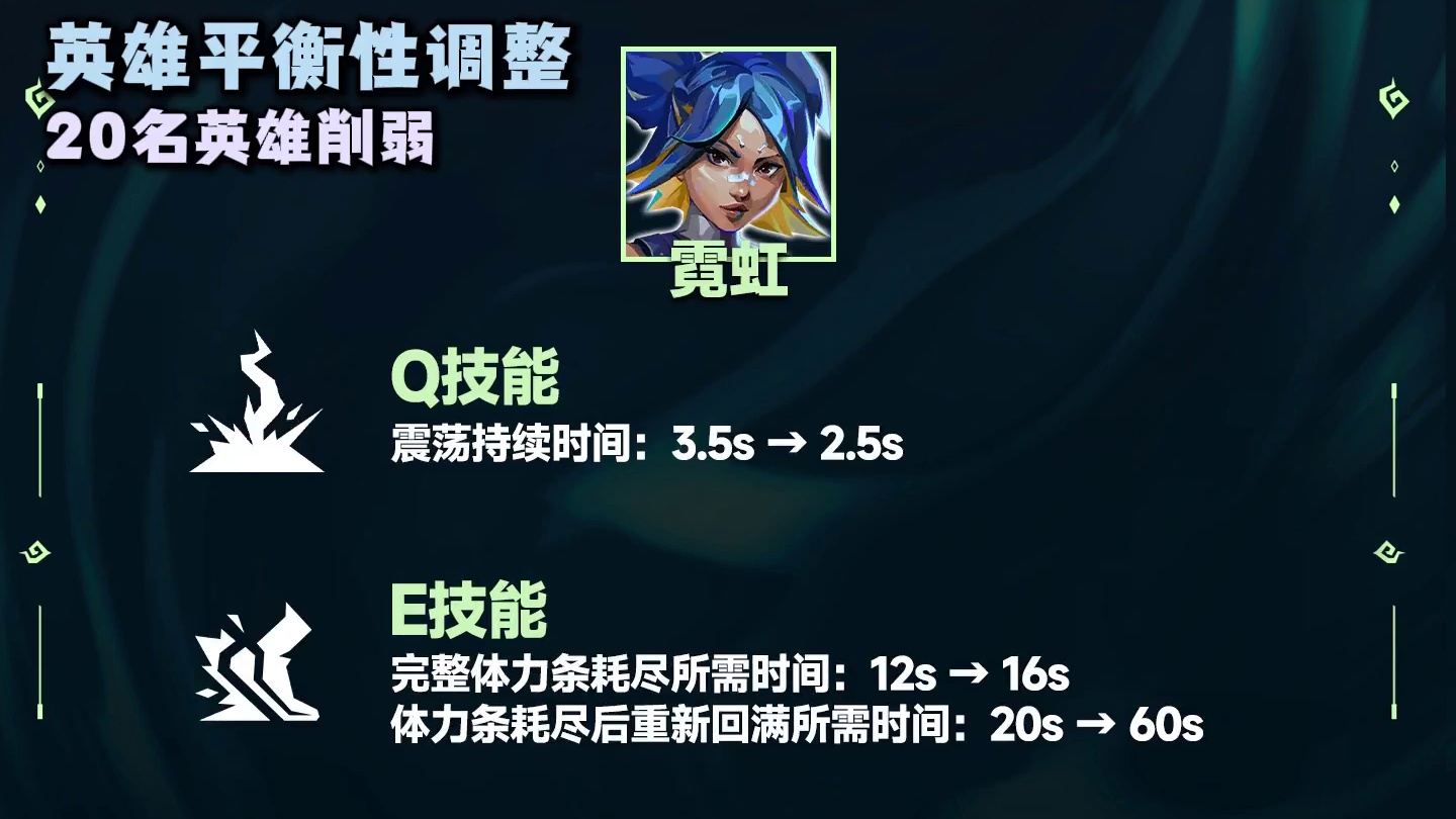 11.08版本英雄平衡性调整完整版，20名英雄迎来削弱！