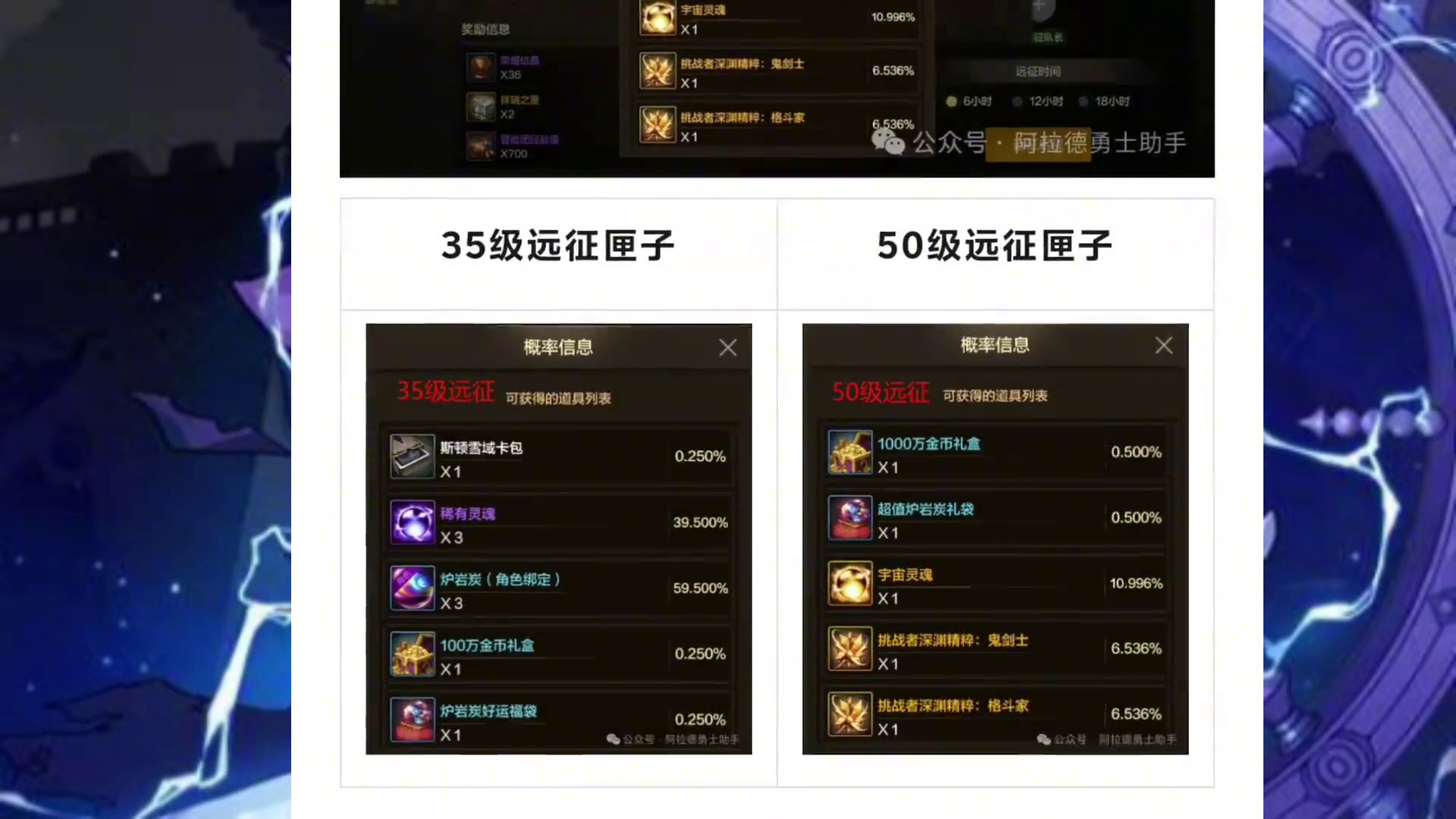 DNF手游：别在远征了票留着