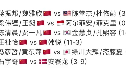 半决赛精彩看点：石宇奇VS安赛龙，安洗莹VS山口茜，梁王VS阿菲