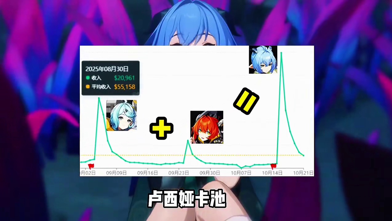 卢西娅的卡池流水鲨疯了！#绝区零 #绝区零创作激励计划 #绝区零卢西娅