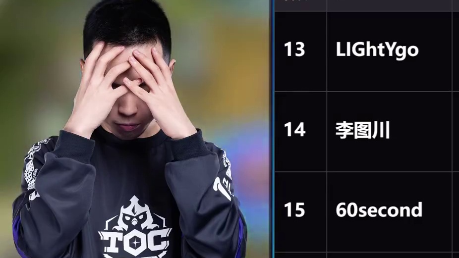 云顶TOC瑞士轮定榜结束！李图川淘汰，真白定榜第一！