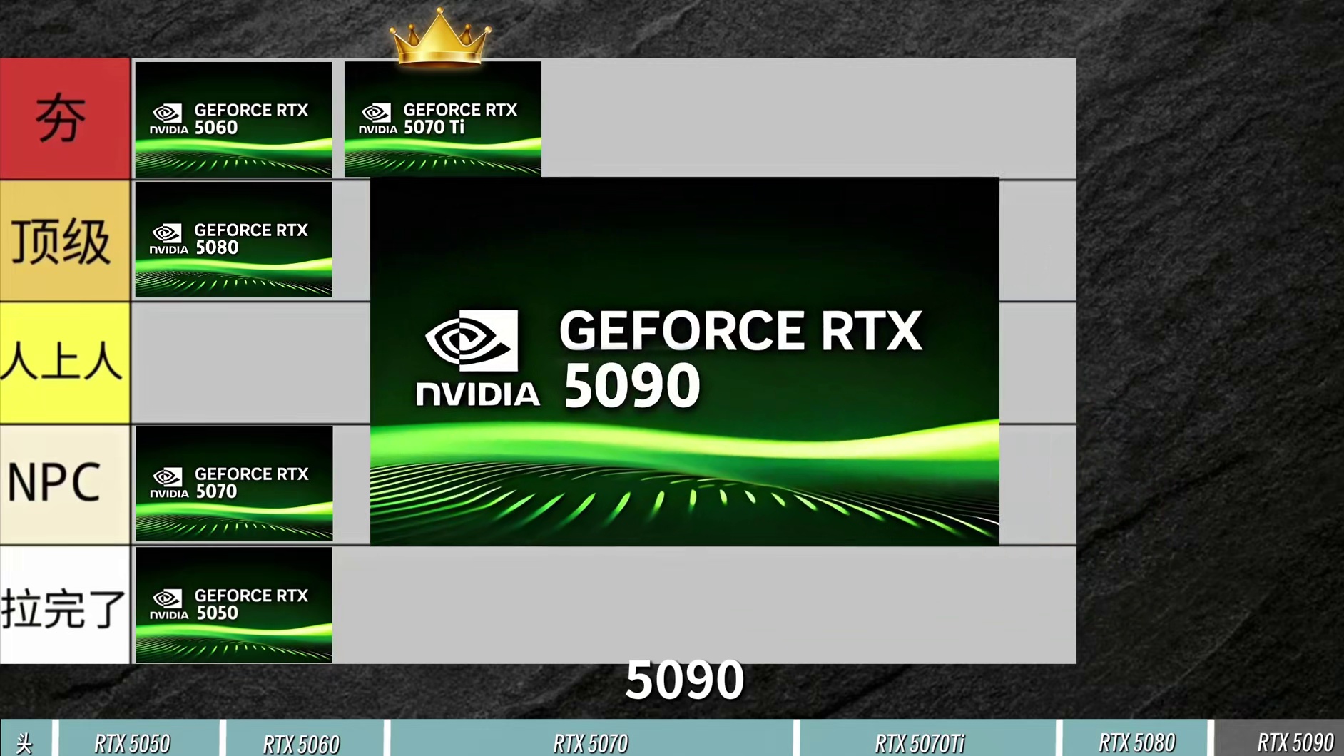 从夯到拉锐评一下50系笔记本显卡 从夯到拉锐评一下50系笔记本显卡