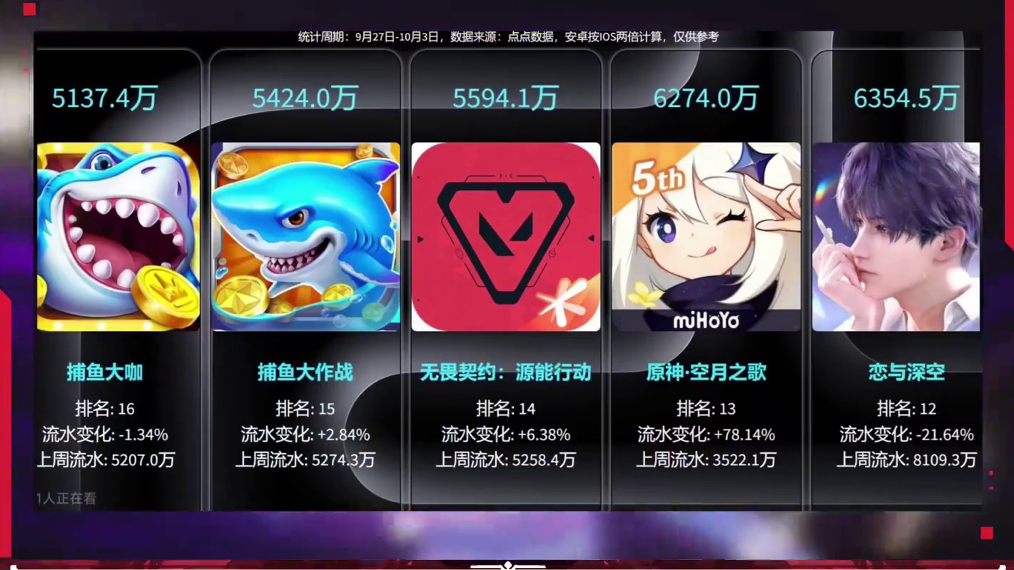 无畏契约端手国服月活破5000万，英雄射击在手机上可不可行