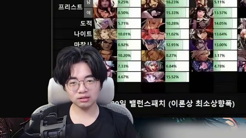 红眼和女气功还有救吗？韩服职业平衡什么情况？