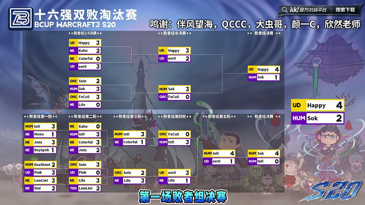 Happy夺冠，Sok亚军，Infi季军！ 11月4日Bcup魔兽争霸赛第20赛季总决赛战报，BMN