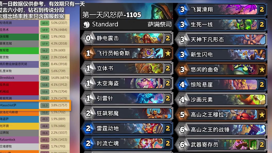 旧卡组仍称霸，新卡组待优化，时间流第一天玩什么 水蛭DK AAE