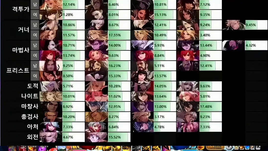 DNF韩服正式服更新爆料，三个内容b叔遭史诗级削弱！