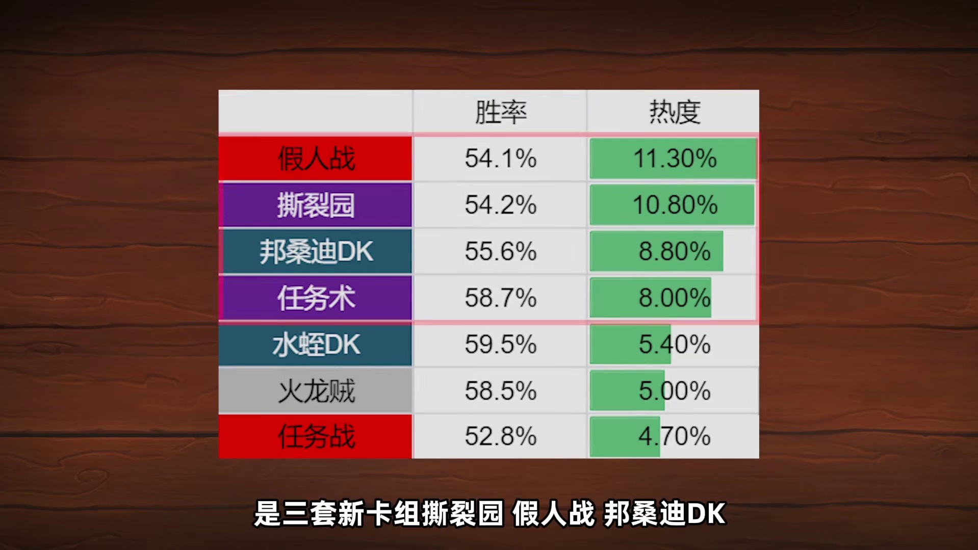 《穿越时间流》第二天上分卡组推荐