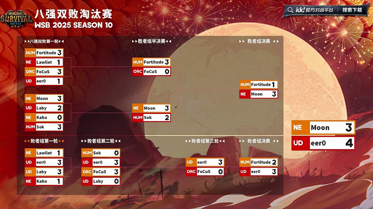 eer0击败浪漫和Moon夺冠！ 11月9日韩国WSB魔兽争霸生存赛2025第10赛季总决赛战报，B