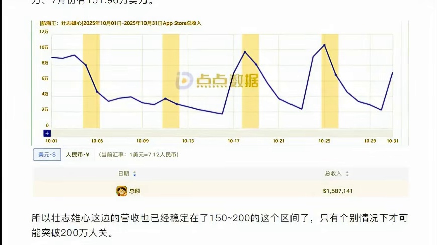 (2025)海贼王手游10月营收估算参考