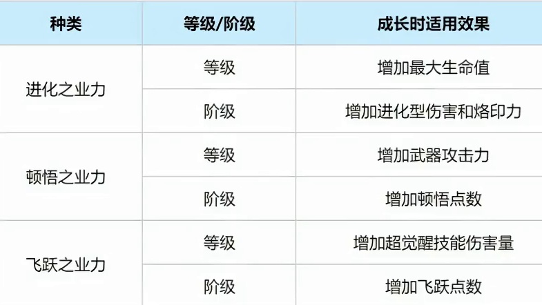 业力系统别乱点！冰阿布版本最新业力系统攻略