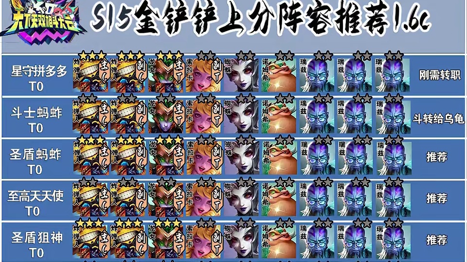 11.12金铲铲之战最新上分阵容推荐