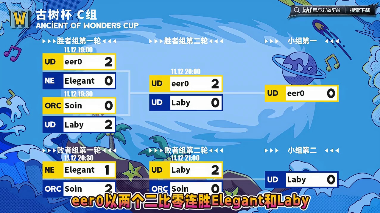eer0第1，Laby第2，Soin第3，虎王第4！ 11月11日古树杯C组小组赛战报，BM解说 #