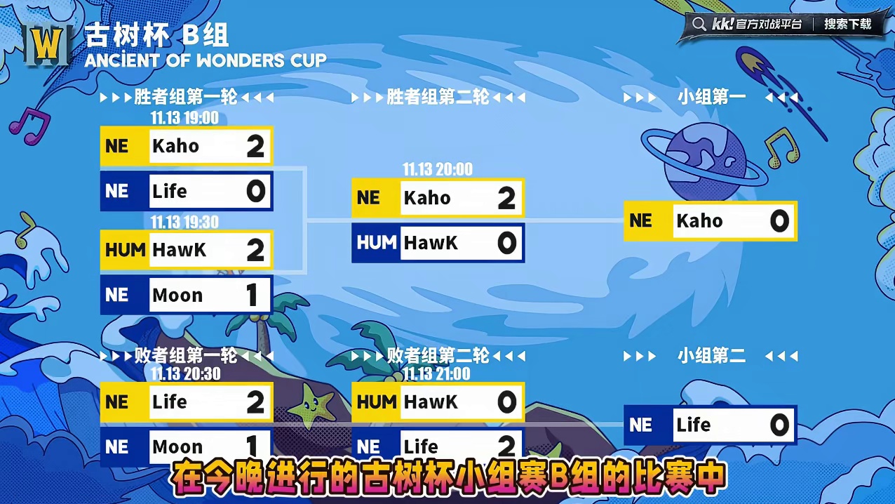Kaho第1，Life第2，Hawk第3，Moon第4！ 11月13日古树杯B组小组赛战报，BM解说