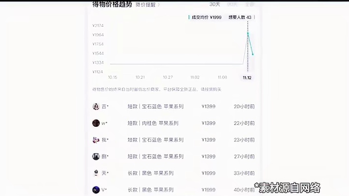 1299元起售！秒售罄，苹果"天价布袋"又被抢疯，黄牛加价500元转卖！