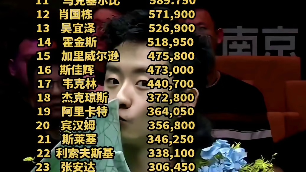 2025斯诺克世界最新排名：吴宜泽职业首次进TOP16！