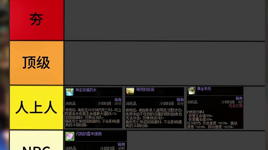 DNF10大经典消耗品从夯到拉排名，你还记得几个？