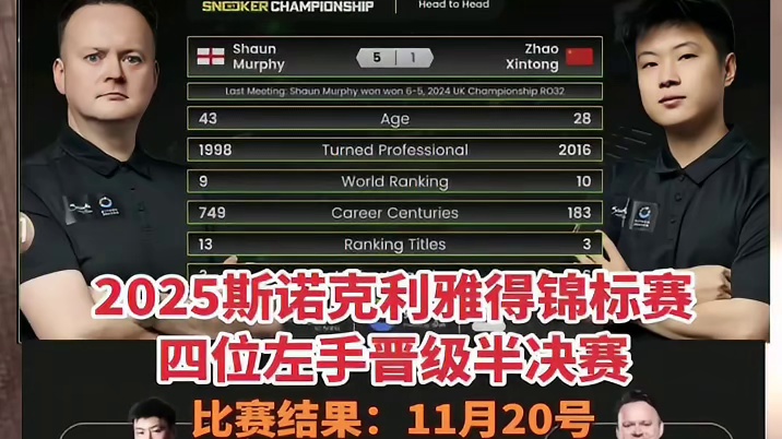 2025斯诺克利雅得锦标赛！赵心童晋级半决赛！