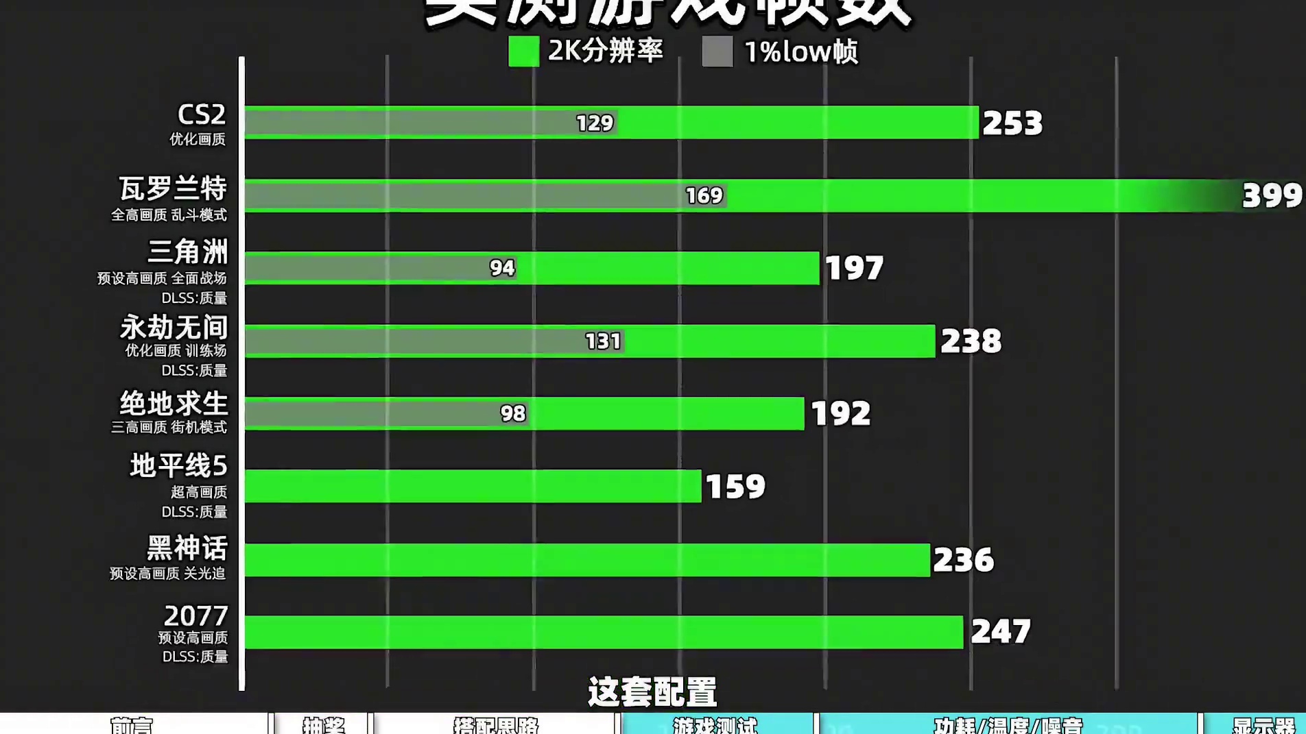 别挑了！5千预算就买这套配置：5600xRTX5060Ti 选择困难症？不知道买什么？来看这套配置