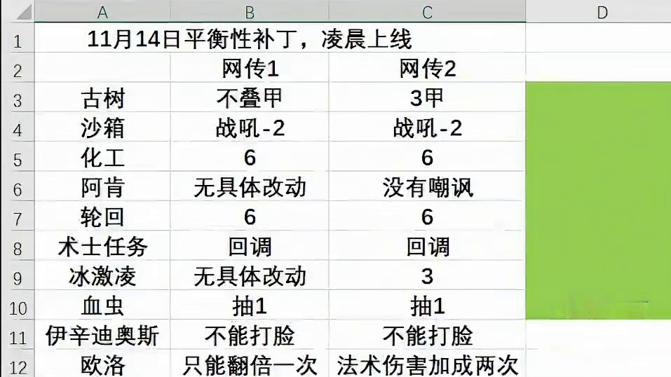 补丁泄露？对一半错一半！