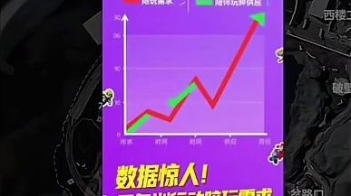 #三角洲行动#三角洲s6烈火冲天新赛季#三角洲行动攻略#三角洲行动欢乐剧场 普通玩家在三角洲行动里怎