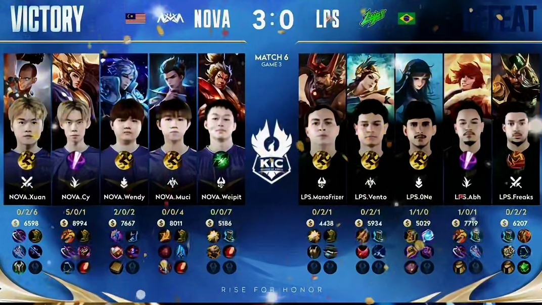 兄弟们挑战者杯有外国战队，nova经过不懈战斗，奋力在kic突出重围，拿到了挑战者杯名额  #202
