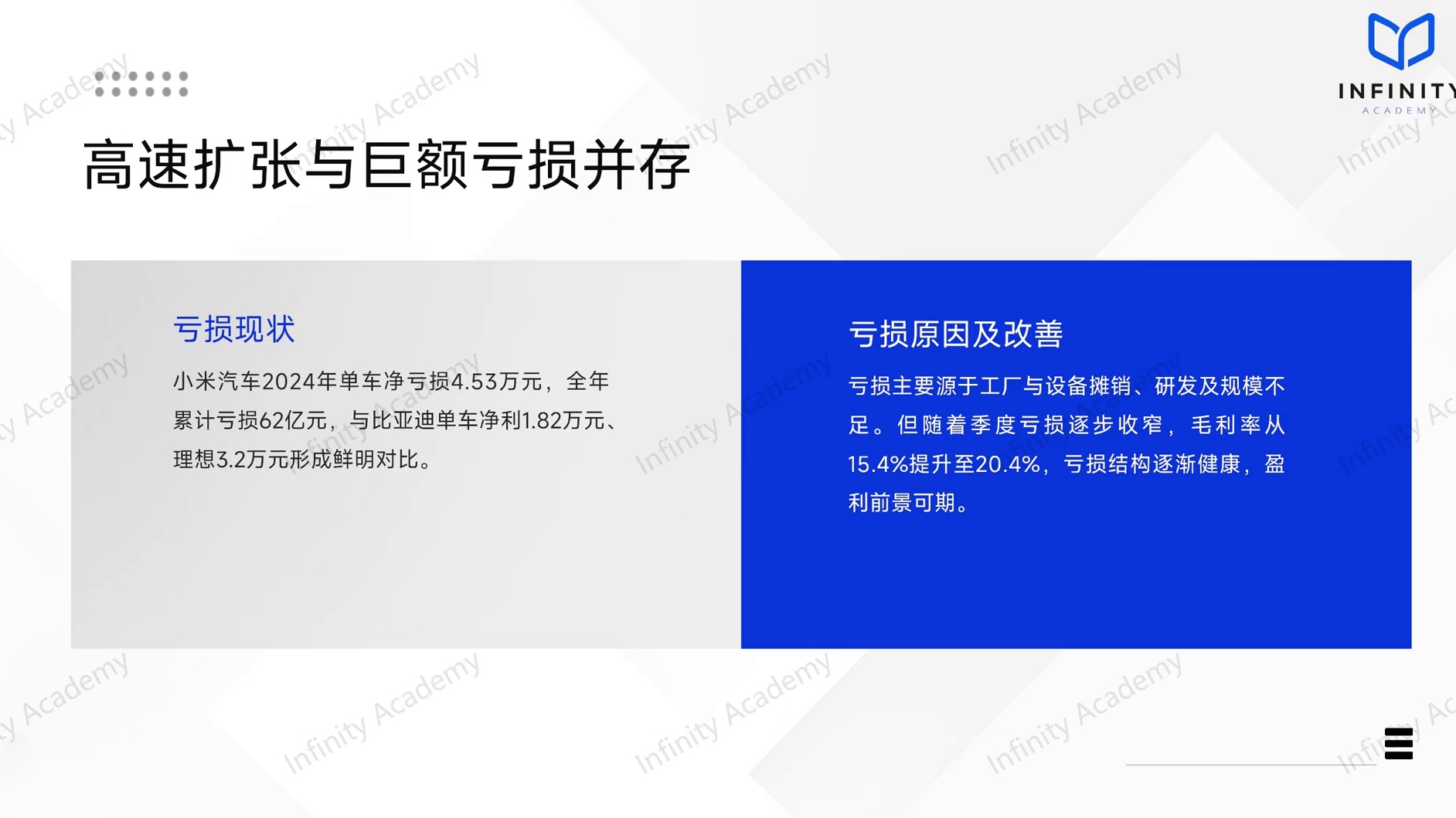 小米600天交付50万辆，造车还是好生意吗？