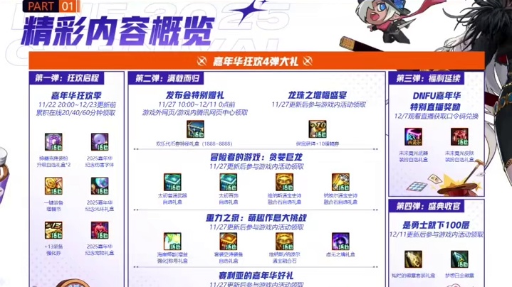 DNF嘉年华版本隐藏活动，可白嫖10增幅券以及黑钻等道具！