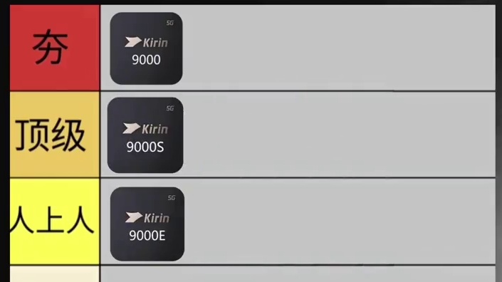 华为历代麒麟处理器夯到拉排名，你的手机排第几呢？