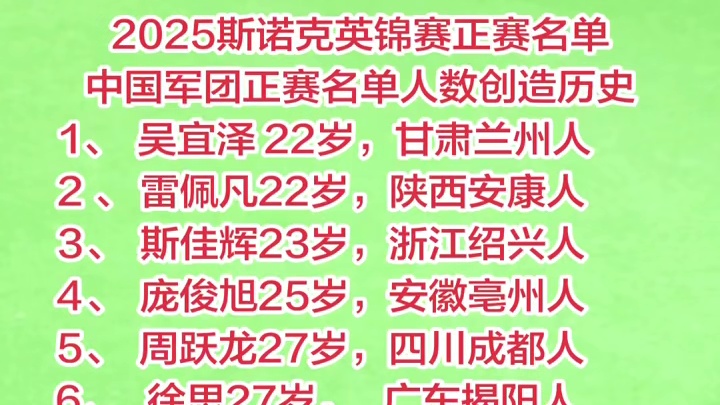 2025斯诺克英锦赛正赛中国球员名单！