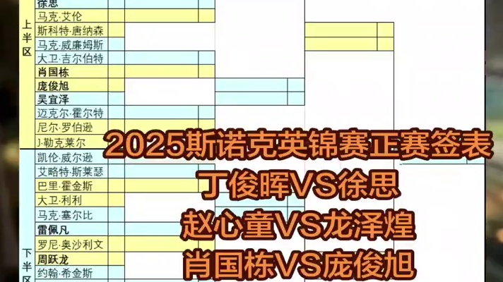2025斯诺克英锦赛正赛签表出炉！中国军团三场德比！