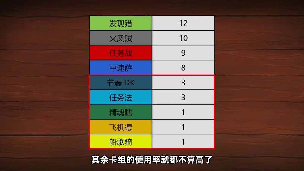 高手都在玩什么？国服年终总决选选手卡组合集 炉石传说穿越时间流天天卡牌