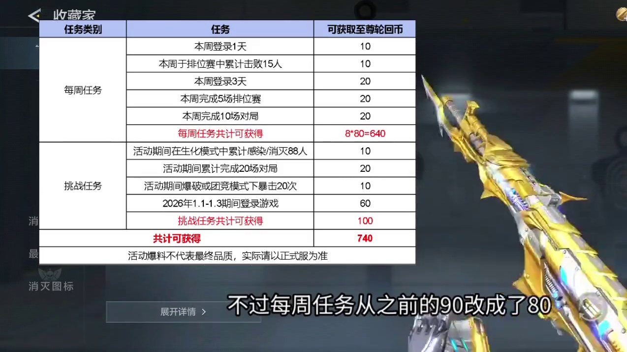 王者81免费送改版少了20至尊轮回币！CF手游10月开挂人数曝光太逆天了！