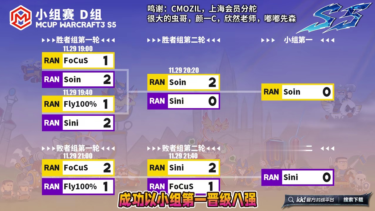 Soin，Sini晋级淘汰赛！ 11月29日Mcup魔兽争霸赛第5赛季D组战报，BMN解说！