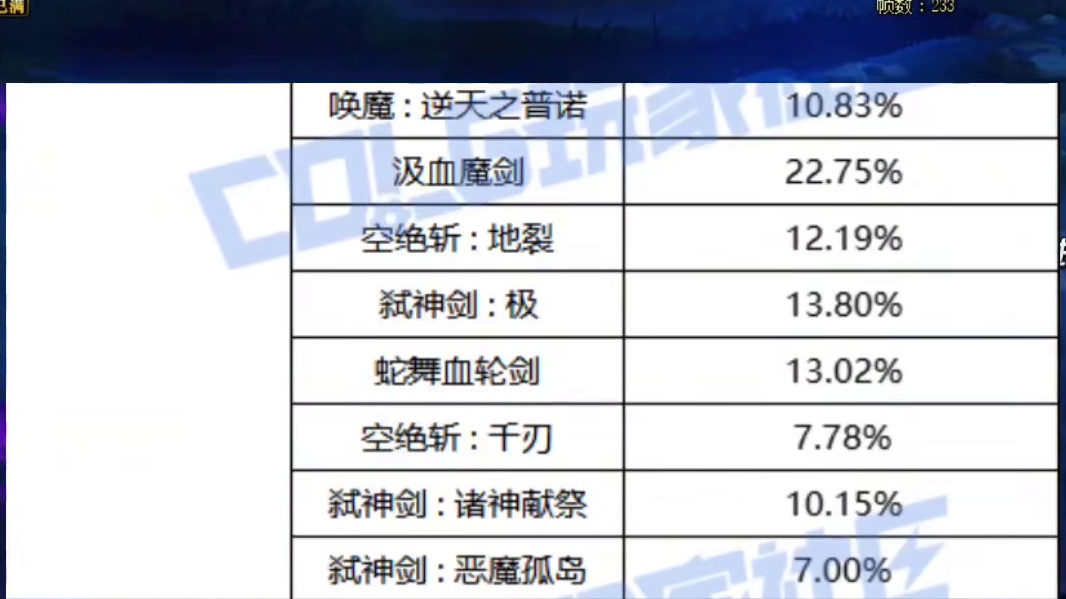 DNF12.11国服女鬼剑四职业加强，谁能成为女鬼剑一姐？ #dnf #地下城与勇士 #DNFU #