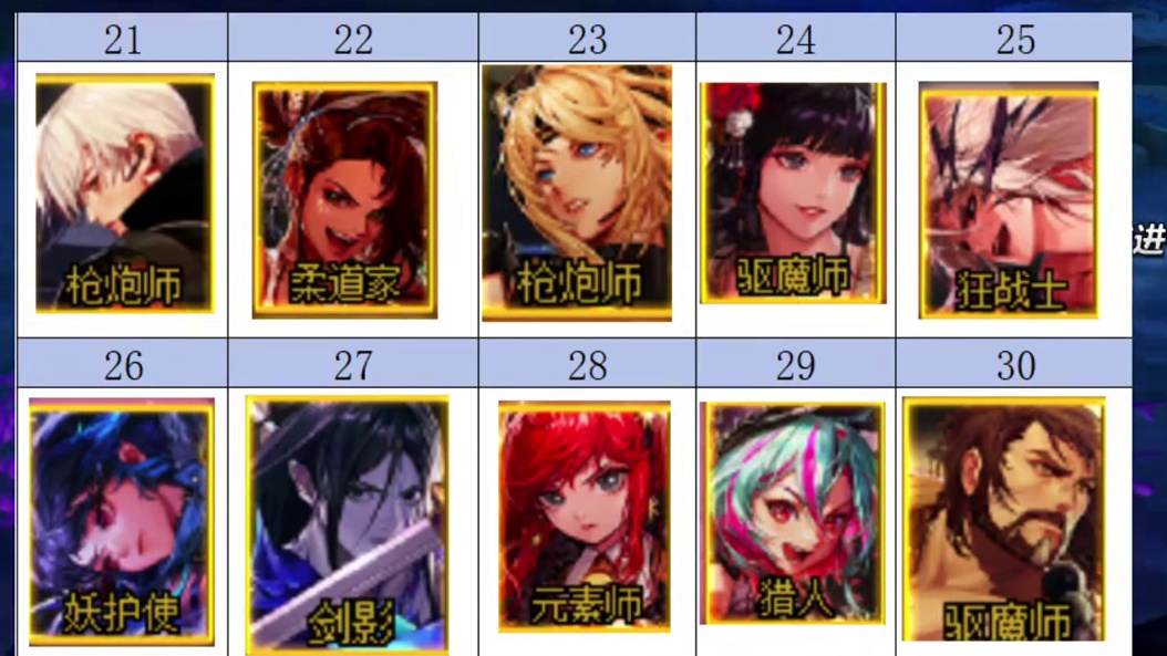 DNF12.11版本全职业最新排名，剑魂崛起女气功倒数第一！ #dnf #地下城与勇士 #DNFU 